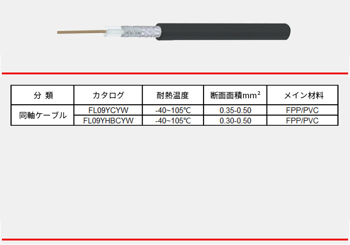 同軸ケーブル