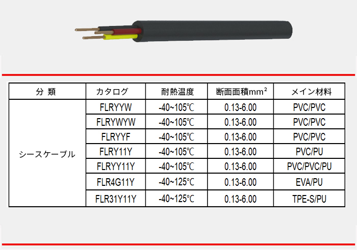 シースケーブル